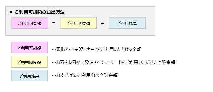 カードのご利用可能額とは何ですか。 | 三井住友カード